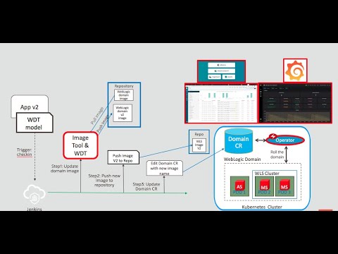 Oracle weblogic server 12c. Json logic это. Web logic. Интеллидженс. Web logic.