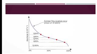 FLOW DURATION CURVE