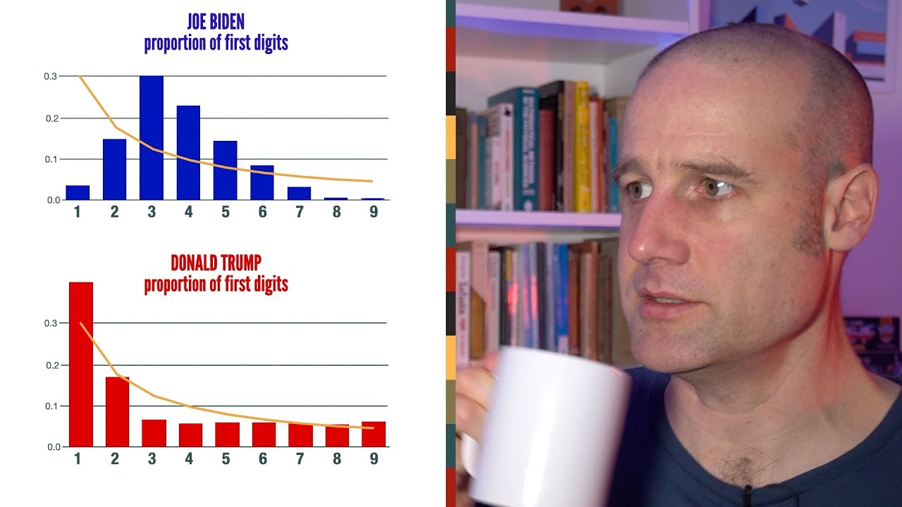 Why do Biden's votes not follow Benford's Law?