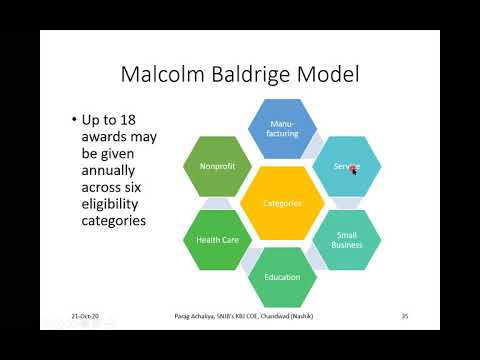 image-What is Malcolm Baldrige model?