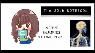 The 20th Notebook || MOST VOLATILE TOPICS || HIGH YIELD NEET PG 2022 || Part 2: Nerve Injuries