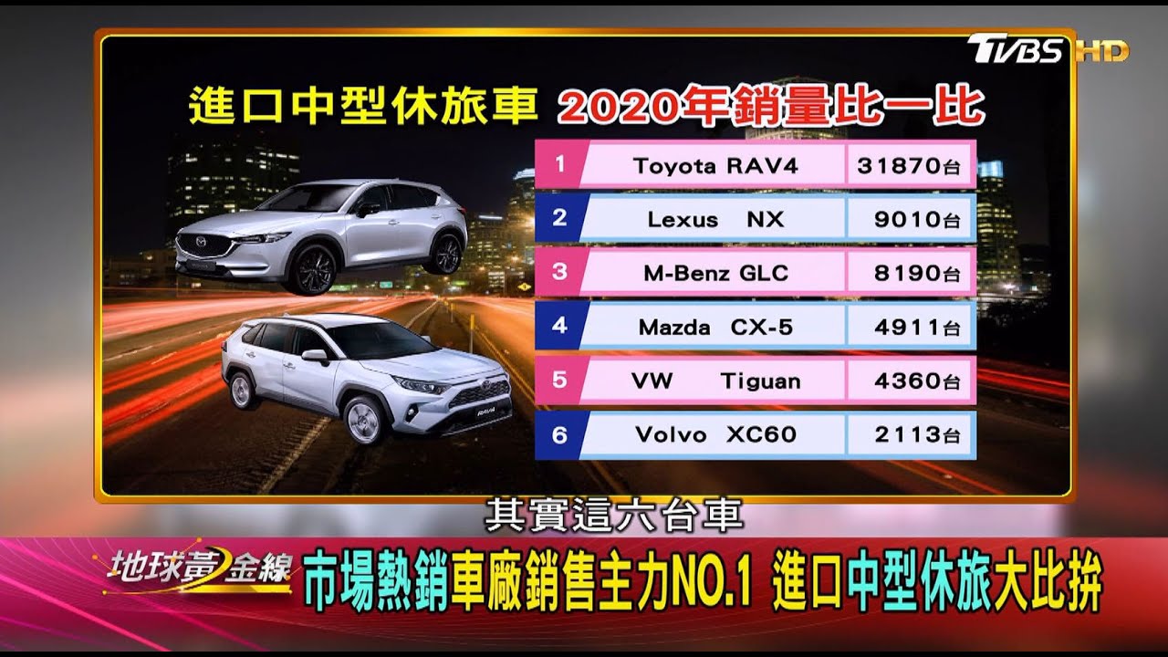 百萬級距中型SUV競爭激烈 消費者最注重的配備又有哪些?