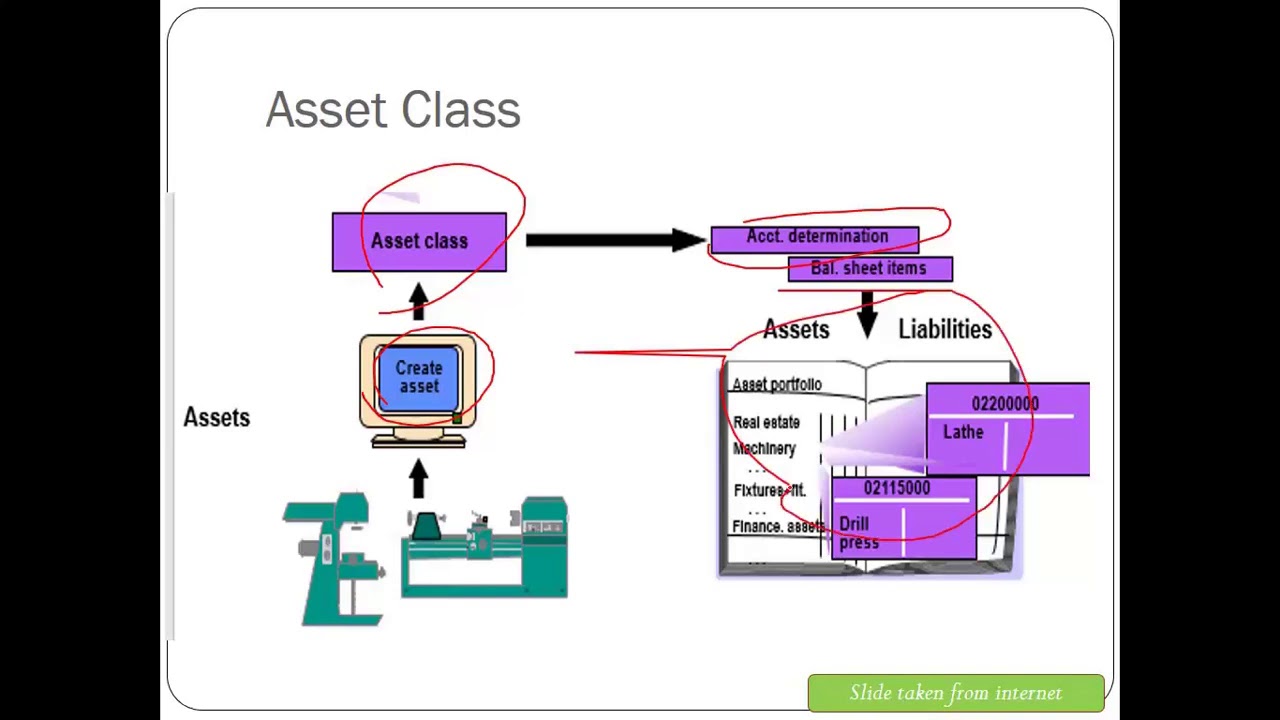 FI AA   Features in Asset Accounting (1) S4 HANA Financials