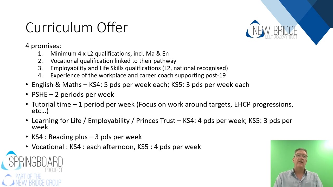 Welcome to Springboard Project