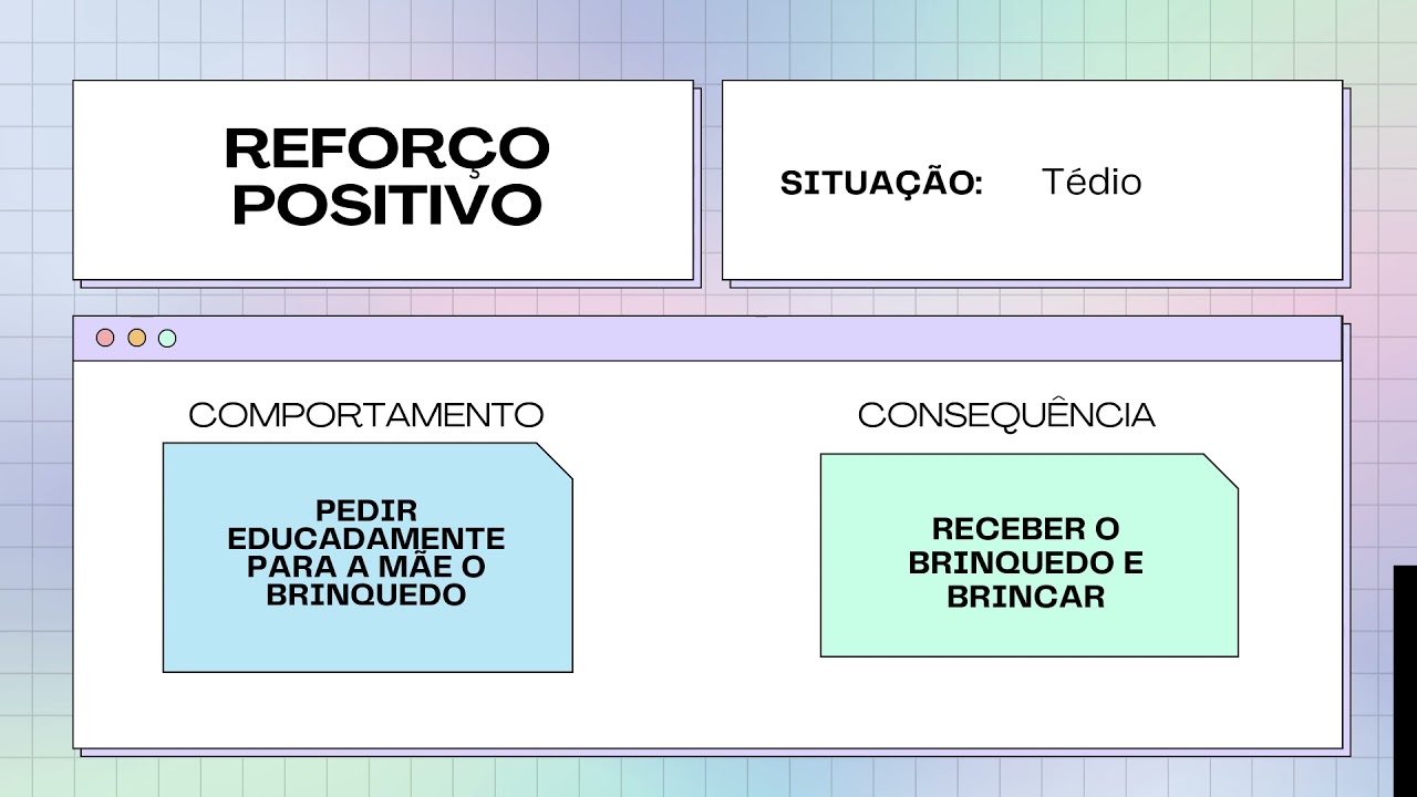 Reforço Positivo e Negativo