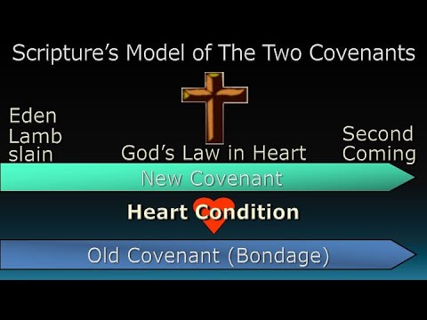 50_The Everlasting Covenant Part 1 - Jerry Finneman