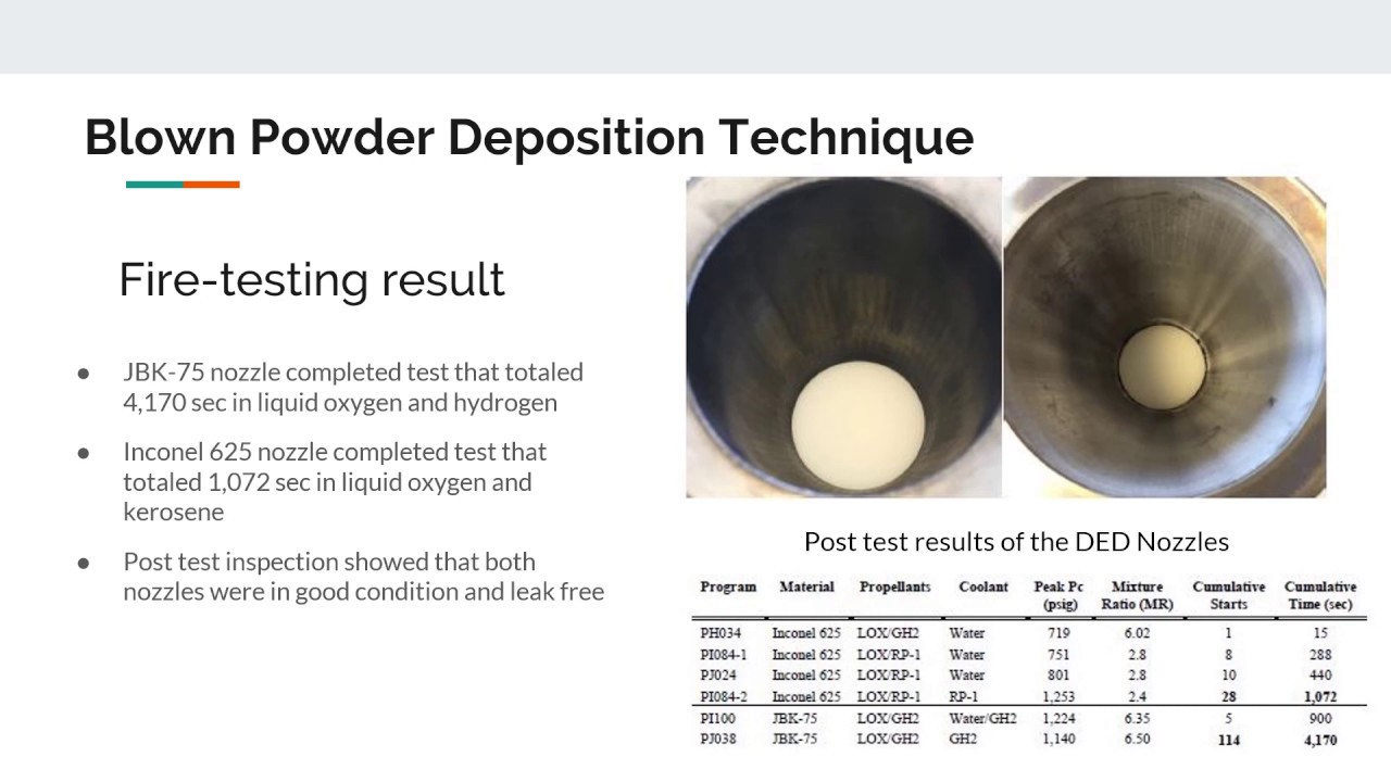 Additive Manufacturing for Regenerative Rocket Nozzles