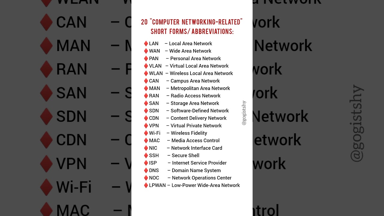 Exam related Abbreviations|| Computer Networking|| Full Form of LAN VAN PAN VPN WIFI #abbreviation