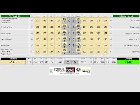 TV Eibach 03 1 vs. KC Schrezheim 1 - DKBC Pokal 2024/25