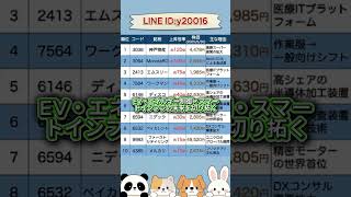 半導体・AI関連で期待される注目銘柄 #お金 #投資初心者 #日本株 #お金 #投資初心者 #日本株 #株式投資 #投資信託 #投資理財 #株式投資 #投資信託 #投資理財 #投資 #資産運用