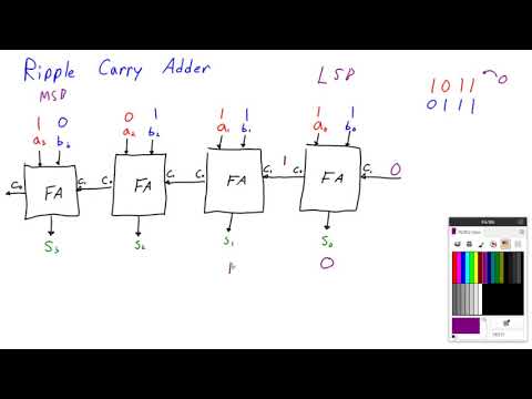 Binary Addition Using Ripple Carry Adder