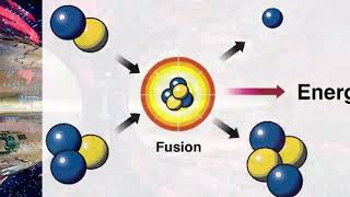 Fusión nuclear