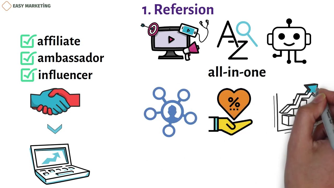 Thumbnail for Best affiliate marketing websites for companies