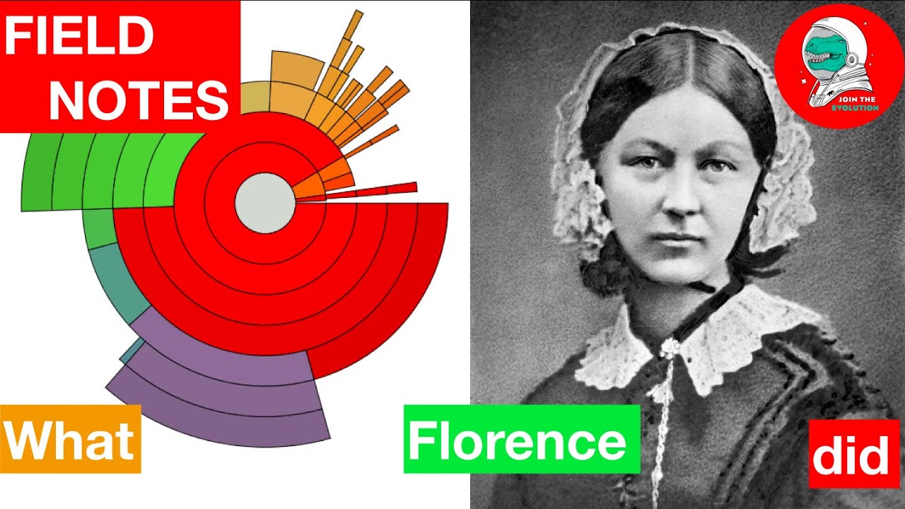 Field Notes: What Florence Did
