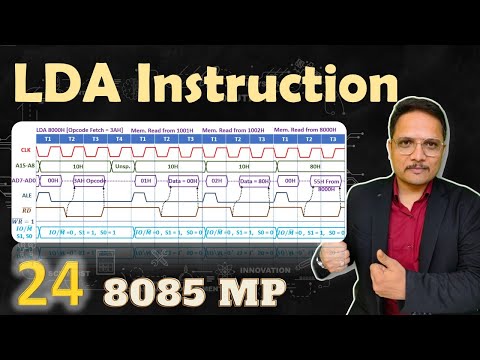 History of Microprocessor by INTEL