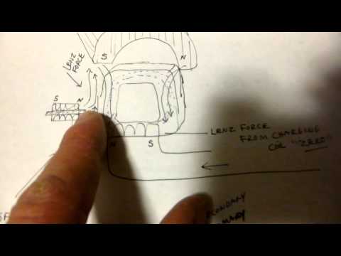 Lenz Free Transformer - Experiment Number 1