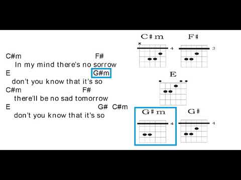 There's a Place - Guitar Chords + Lyrics (Letra y acordes para guitarra)