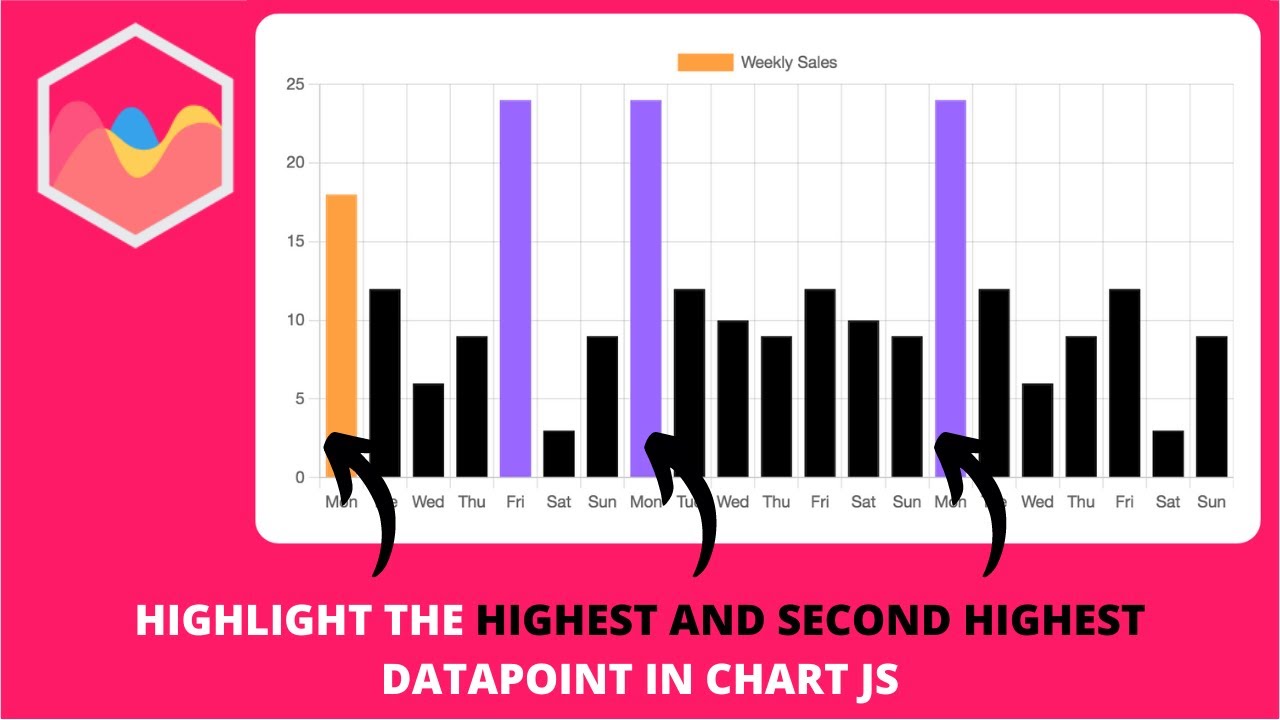 How to Highlight the Highest and Second Highest Datapoint in Chart js