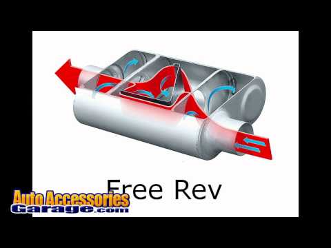 Cherry Bomb Pro Series Muffler Sound Samples