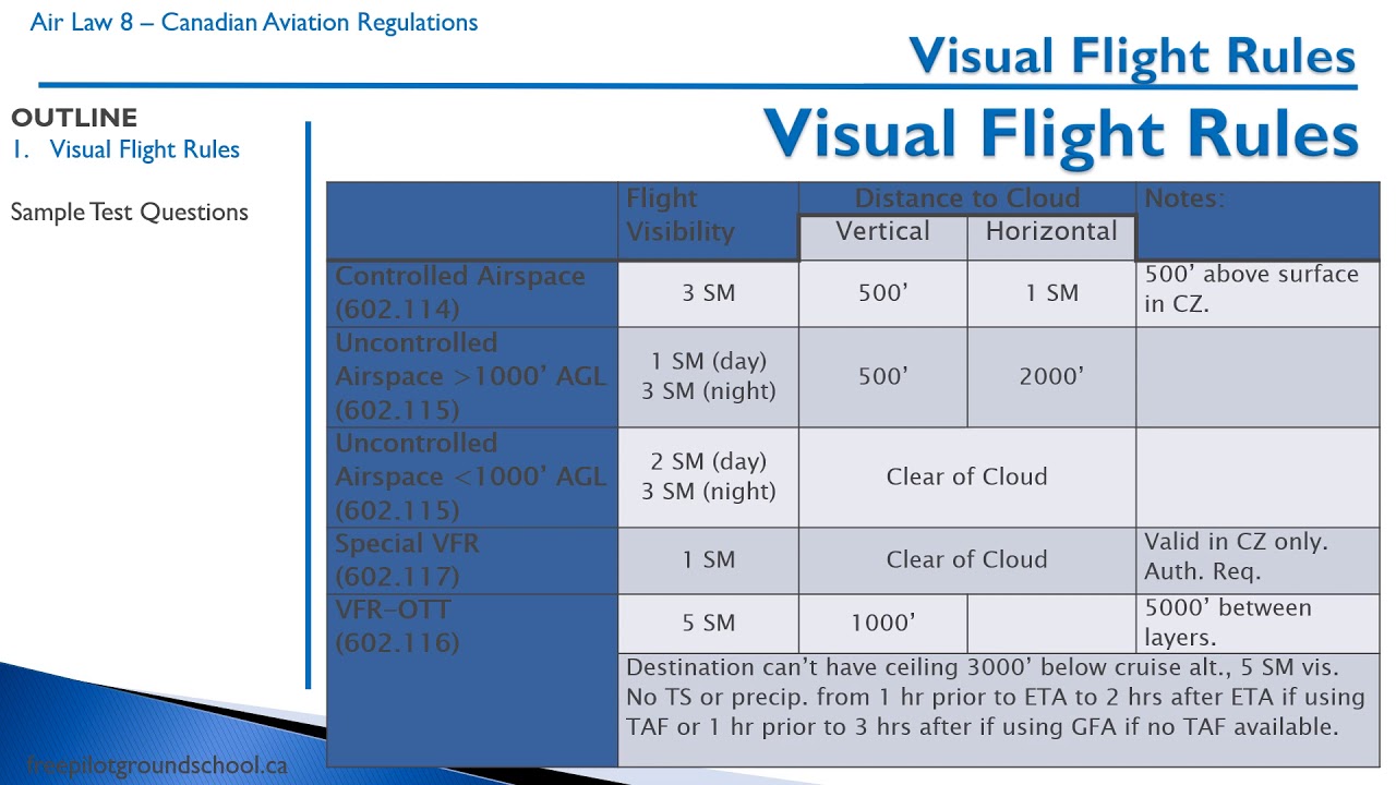 Air Law 8 - Visual Flight Rules