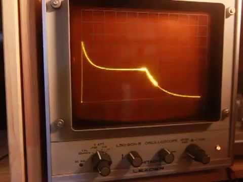 ADSR envelope generator test