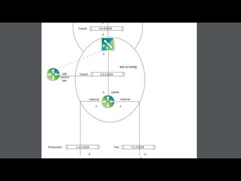 NSX Network Virtualization basics