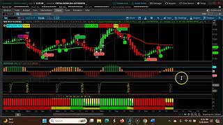 Mastering Short-term Swing Trading With Three Downward Cpr Trends | July 29-Aug 2nd, 2024