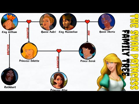 The Swan Princess Family Tree
