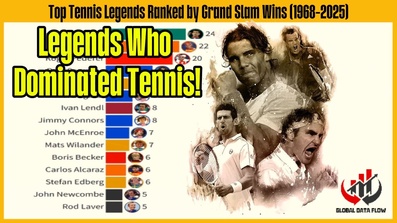Top Tennis Legends Ranked by Grand Slam Wins 1968–2025