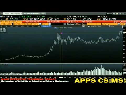 Nov 30th Daily Stock Market Recap by Tom O'Brien on TFNN   2012