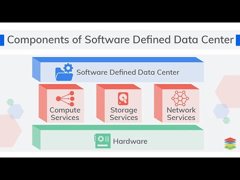 What is a Software-Defined Data Center (SDDC)?