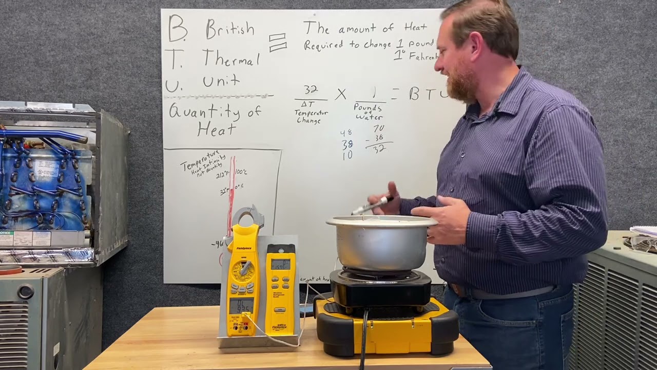 HVAC 016 BTU British Thermal Unit a measure of heat