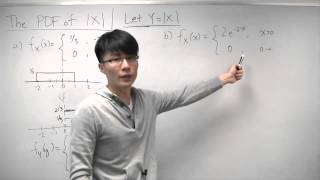 The Probability Distribution Function (PDF) of [X]