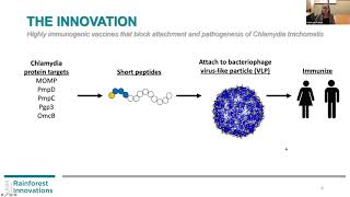 Bacteriophage Virus-Like Particle Vaccines for Chlamydia