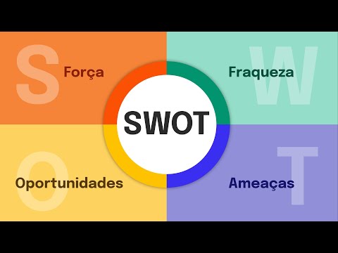 , title : 'Análise SWOT: O que é e como fazer a matriz SWOT ?'