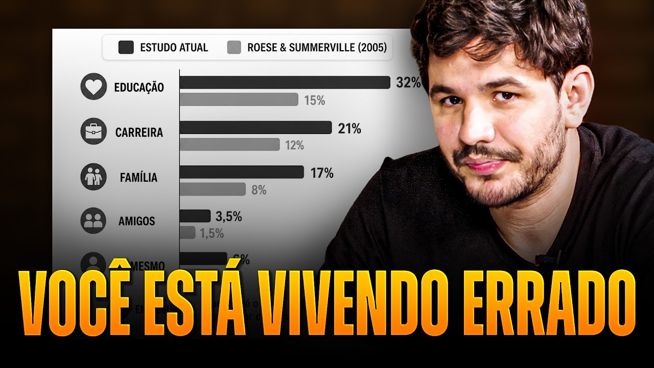 Usando o seu dinheiro para ser feliz