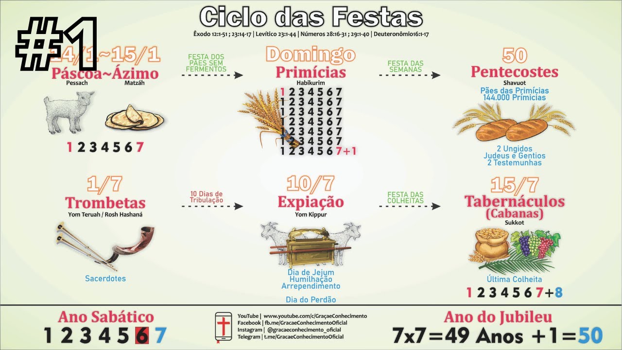 AS 7 FESTAS DO SENHOR (PDF na Descrição) Páscoa / Ázimos / Primícias / Pentecostes! (1/2)