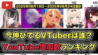 【TOP100】VTuber週間YouTube登録者増加数ランキング【2025/08/18-08/24】