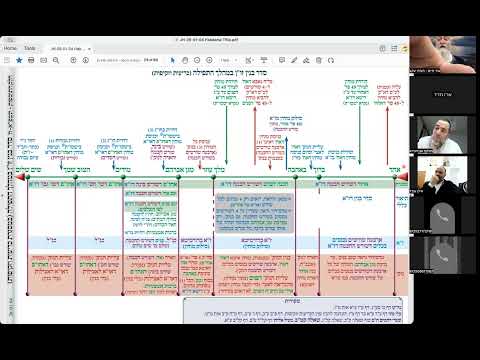 הרב יואל חקון - תפילה תשפ״ה - שיעור 052 - המשך הקדמות - סדר בנין הנוק׳ בכללות התפילה.