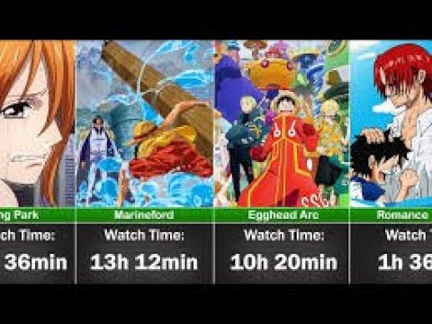 The most Important MOMENT of every one piece arc. which is your favourite ?