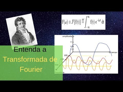 Understand the Fourier Transform