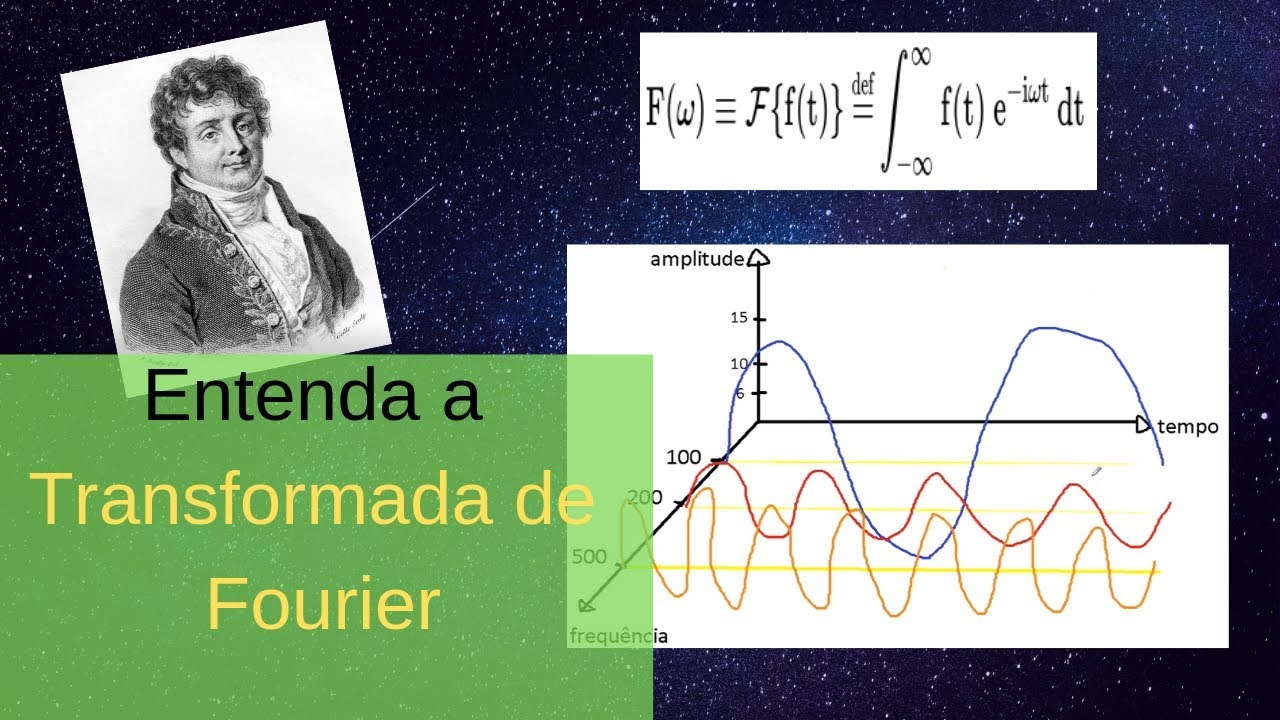 Understand the Fourier Transform