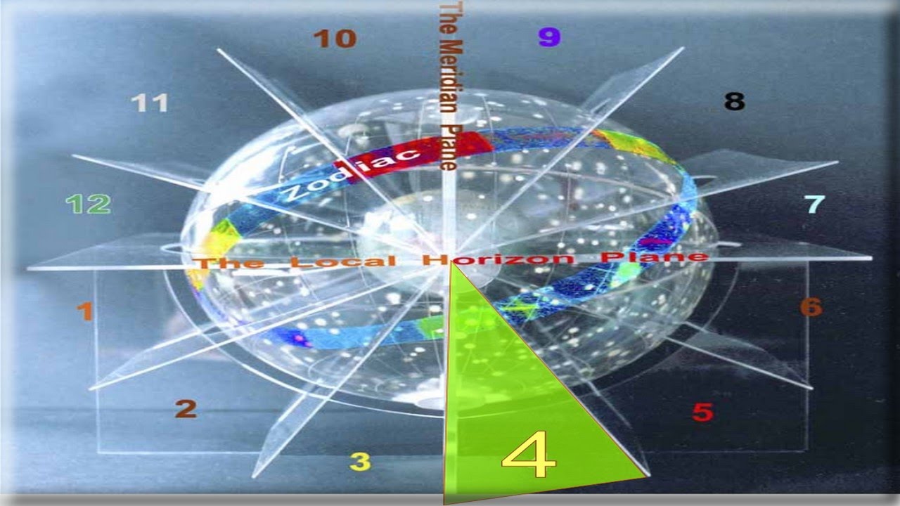 CASA 4 (FC/IC - NADIR - FUNDO DO CÉU) - Encontros Astrológicos