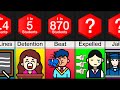 Comparison School Punishments