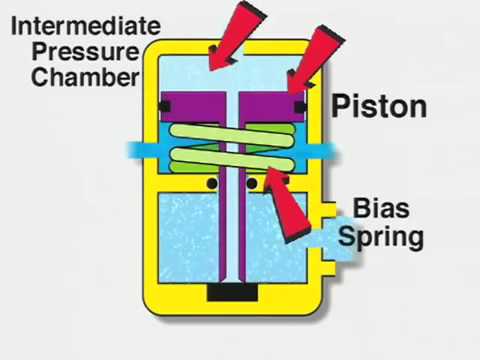 How its work   Scuba Dive Regulators Balanced Piston