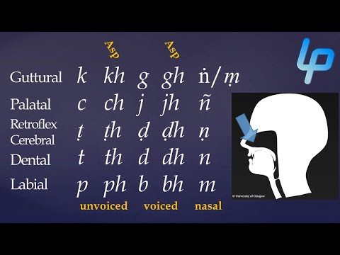 The Pali Alphabet & Pronunciation Guide | Learn Pāli Basics