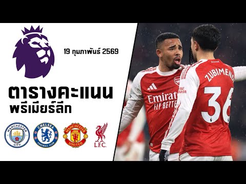 Premier League table for the 2025-2026 season, updated on Thursday, February 19, 2026. #PremierLe...