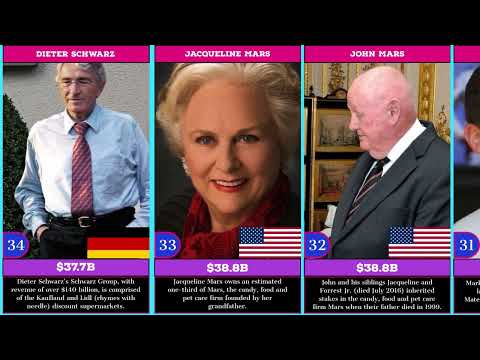 Top 50 Richest persons In The World|S&K Production