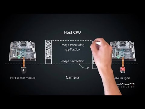 Allied Vision's Alvium 1500 MIPI CSI-2 camera modules for embedded vision