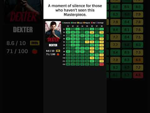 From GOAT to Mid? Dexter’s Wild Episode Rankings! #Dexter #TVShows #IMDB